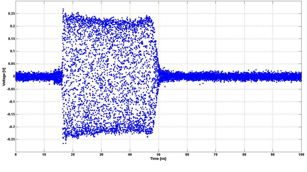 Figure 14: 865B-40 option NP or NEC Pulse Modulation 30 ns, 40 GHz Carrier Frequency