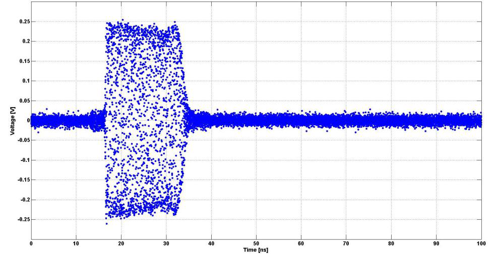 Figure 15: 865B-40 option FS Pulse Modulation 20 ns, 40 GHz Carrier Frequency