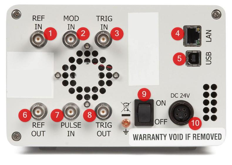 Model 865B-M rear panel connector layout