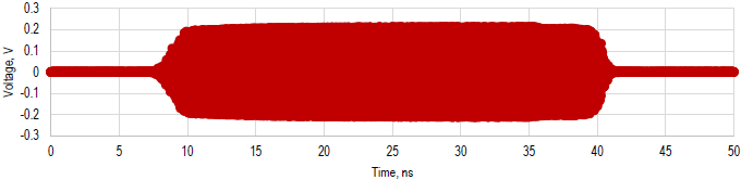 50 GHz pulse-modulated trace