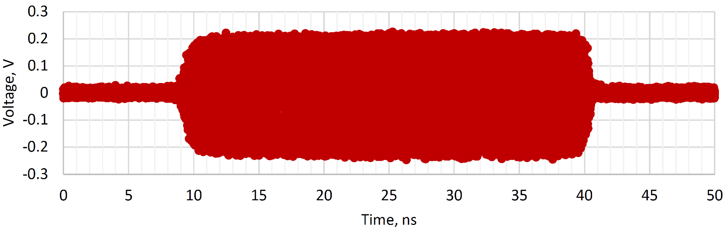50 GHz pulse-modulated signal