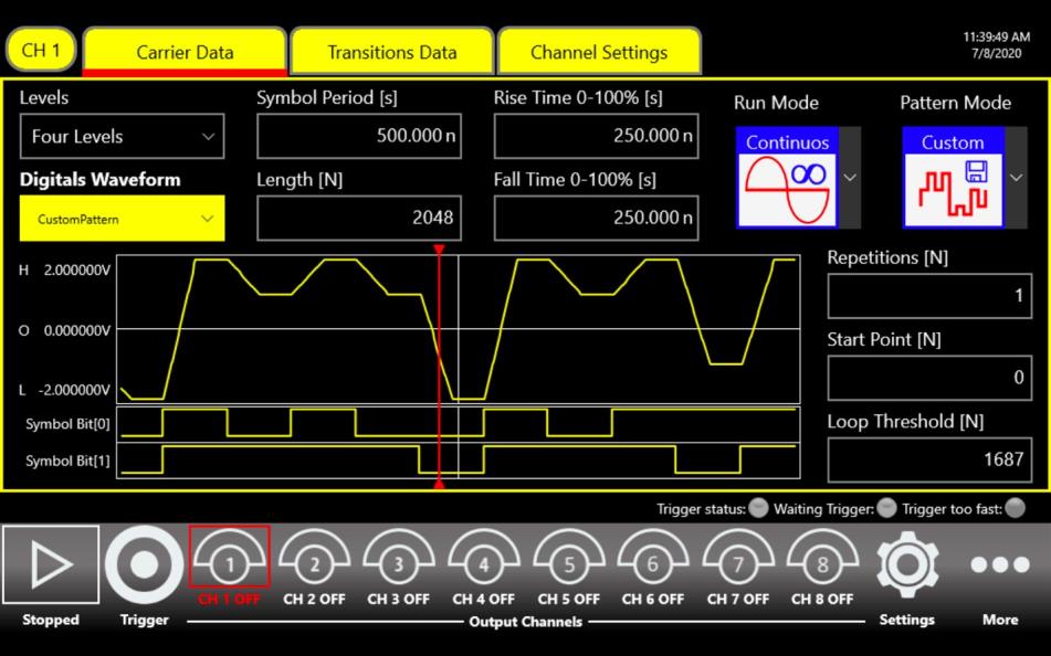 Serial Pattern Generator user interface showing a four-level multilevel pattern with symbol-bit waveforms