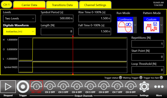 Carrier Data page showing level count, symbol period, bit rate, and Custom pattern mode