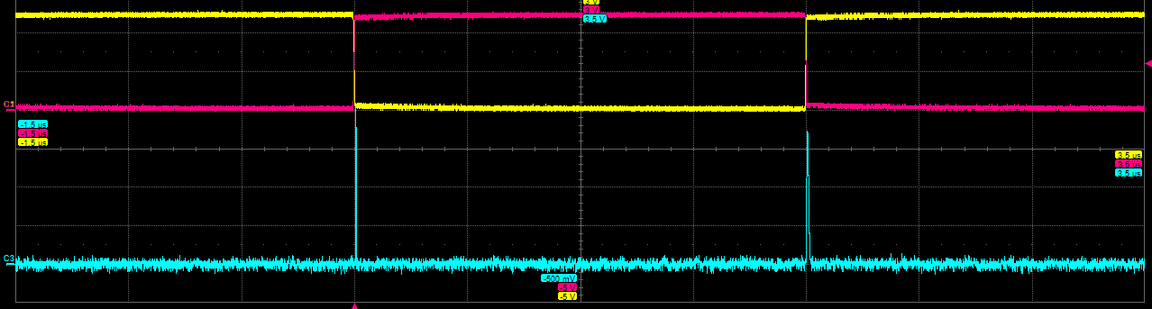 Oscilloscope capture showing a programmed serial pattern and the timing relationship between channels