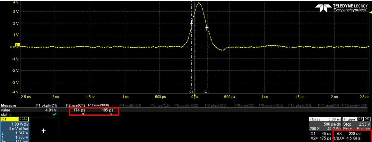 Model 685 minimum pulse width measurement on an oscilloscope