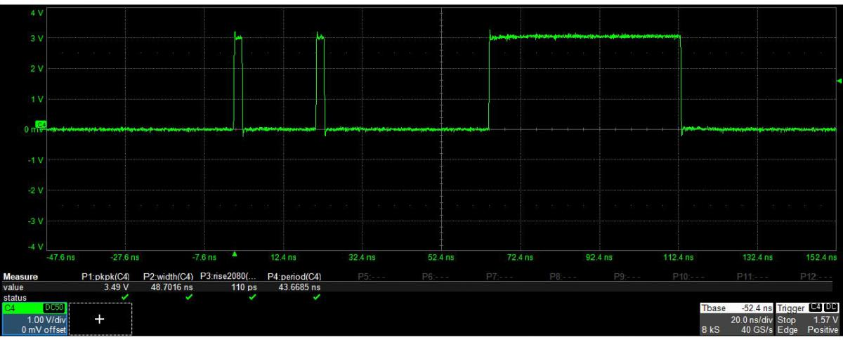 Voltage input signals for an electro-optic modulator at 3.5 Vpp