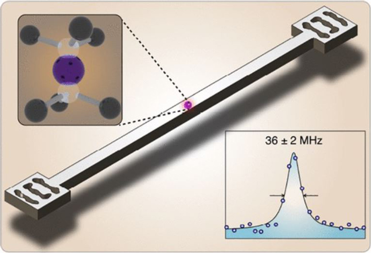Solid-state quantum emitter nanostructure with single-photon emission linewidth