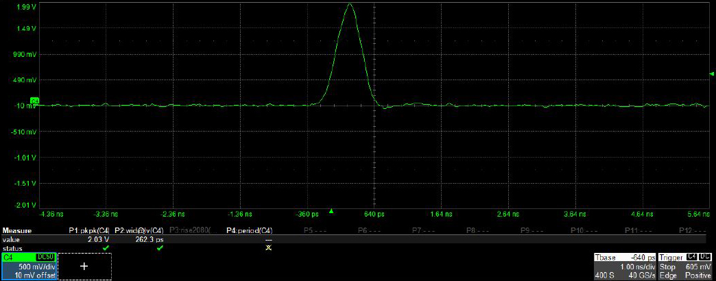 Gaussian optical pulse, 230 ps width, 2 Vpp amplitude