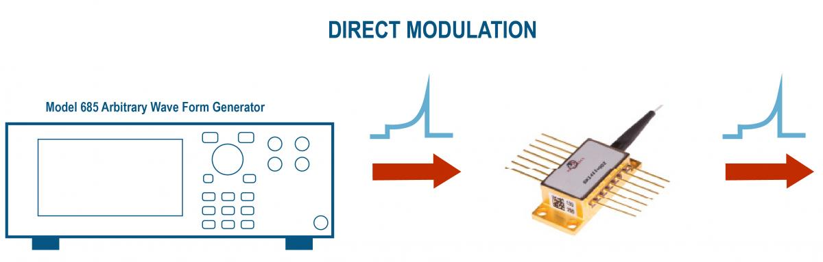 Direct modulation pulsed laser diode driver connection diagram