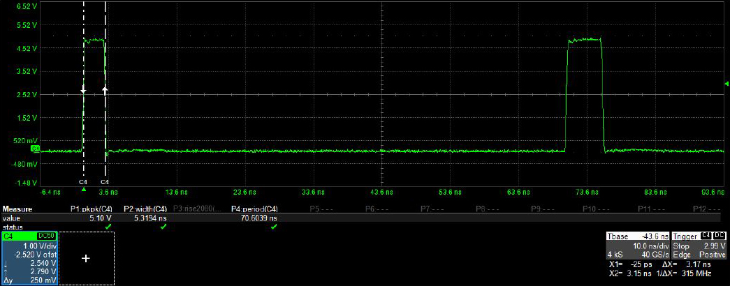 5 Vpp, 3 ns rectangular pulse for pulsed laser diode control