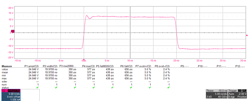 Oscilloscope capture of the Model 765-HV rise and fall edges at 24 Vpp