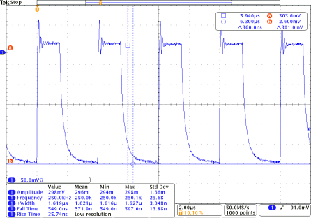 Oscilloscope capture of a 250 kHz, 1.6 us pulse train at 60 A output