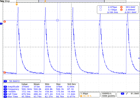 Oscilloscope capture of a 500 kHz, 172 ns pulse train at 60 A output