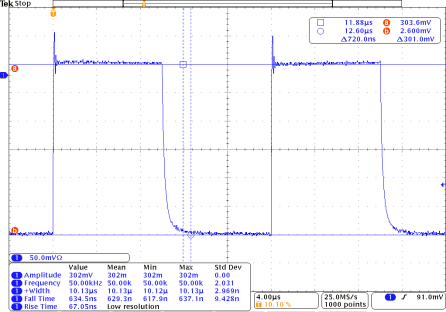 Oscilloscope capture of a 50 kHz, 10 us pulse train at 60 A output