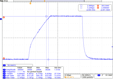 Oscilloscope capture showing a greater than 3.1 us rise time, 8.8 us pulse width at 60 A output