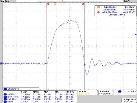 PCO-7121 output pulse at 50 A, 22 ns into a shorted load