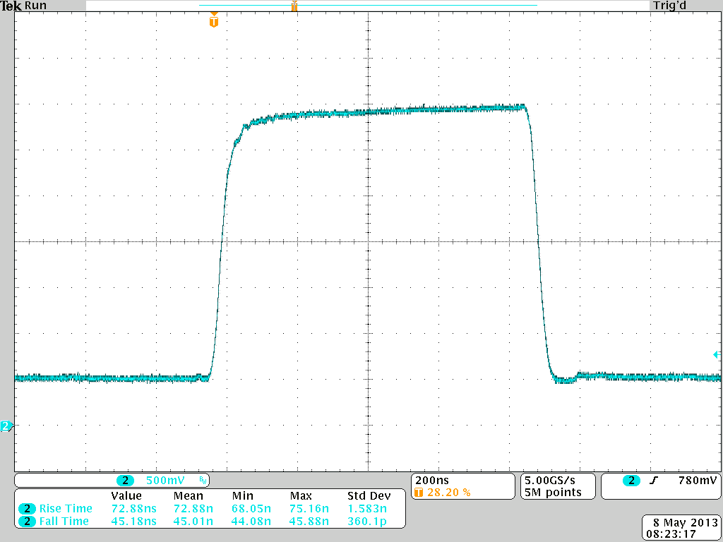 Oscilloscope capture of a 3 A output pulse showing rise and fall time