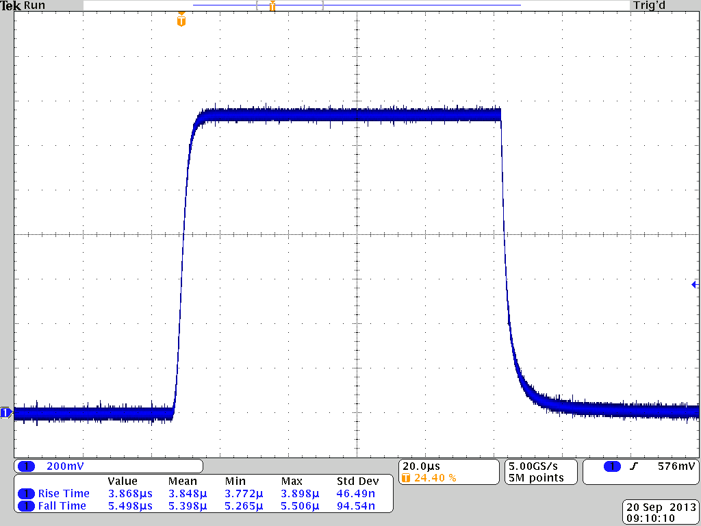 Oscilloscope capture of the PCX-7500 output pulse at 10 A into a 12 V compliance load