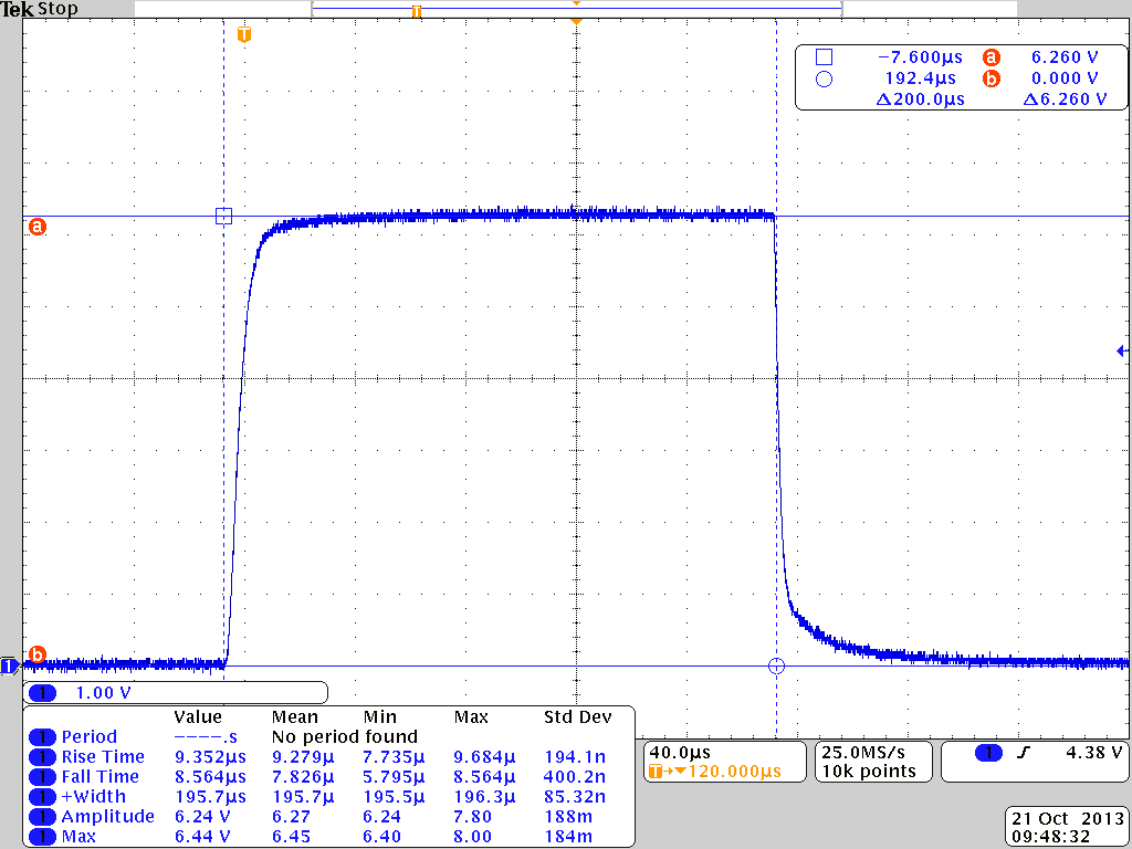 Measured current-monitor pulse at 100 A output, 19 V compliance, 20 Hz, 200 us pulse width