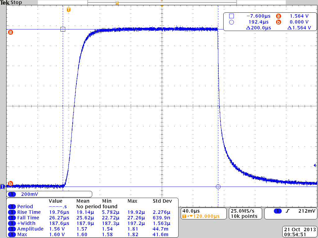 Measured current-monitor pulse at 25 A output, 14 V compliance, 20 Hz, 200 us pulse width