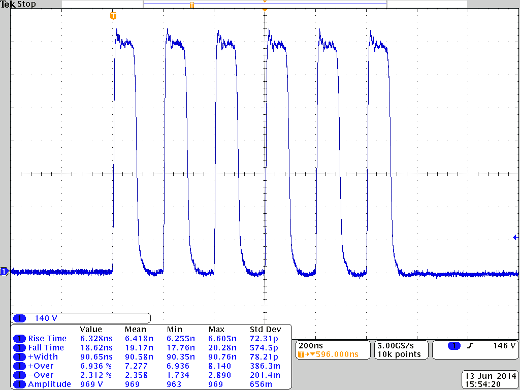 969 V positive output 5 MHz burst pulse from the PVM-1001 into a 50 ohm load