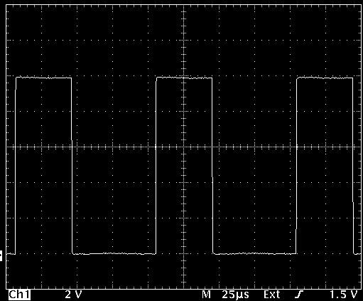 PVX-4110 oscilloscope capture of a square-wave pulse train at 25 microseconds per division