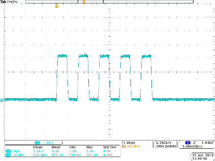 PVX-4141 1 MHz burst waveform, 3,000 V output, measured at the voltage monitor