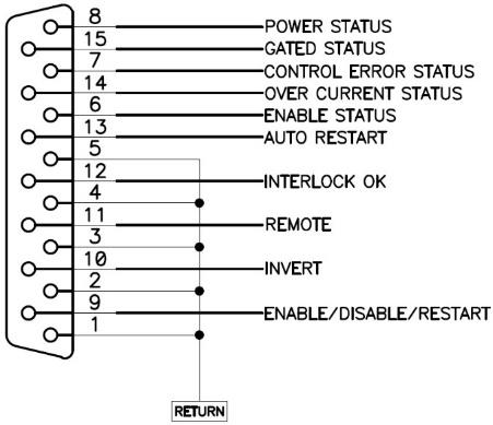 PVX-4141 rear-panel 15-pin DSUB remote control connector pin assignment diagram