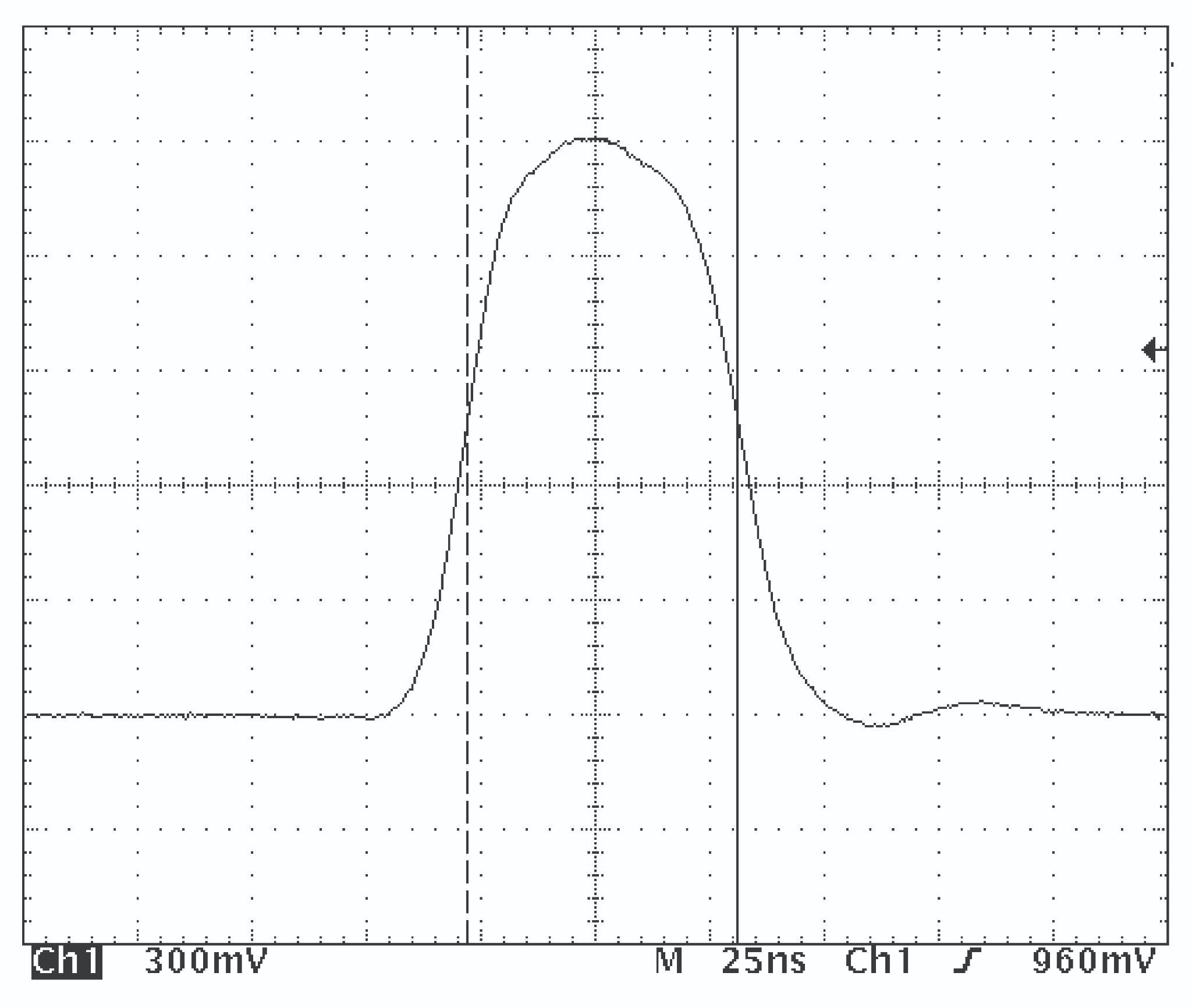 Under 60 ns minimum pulse width, 1,500 V output