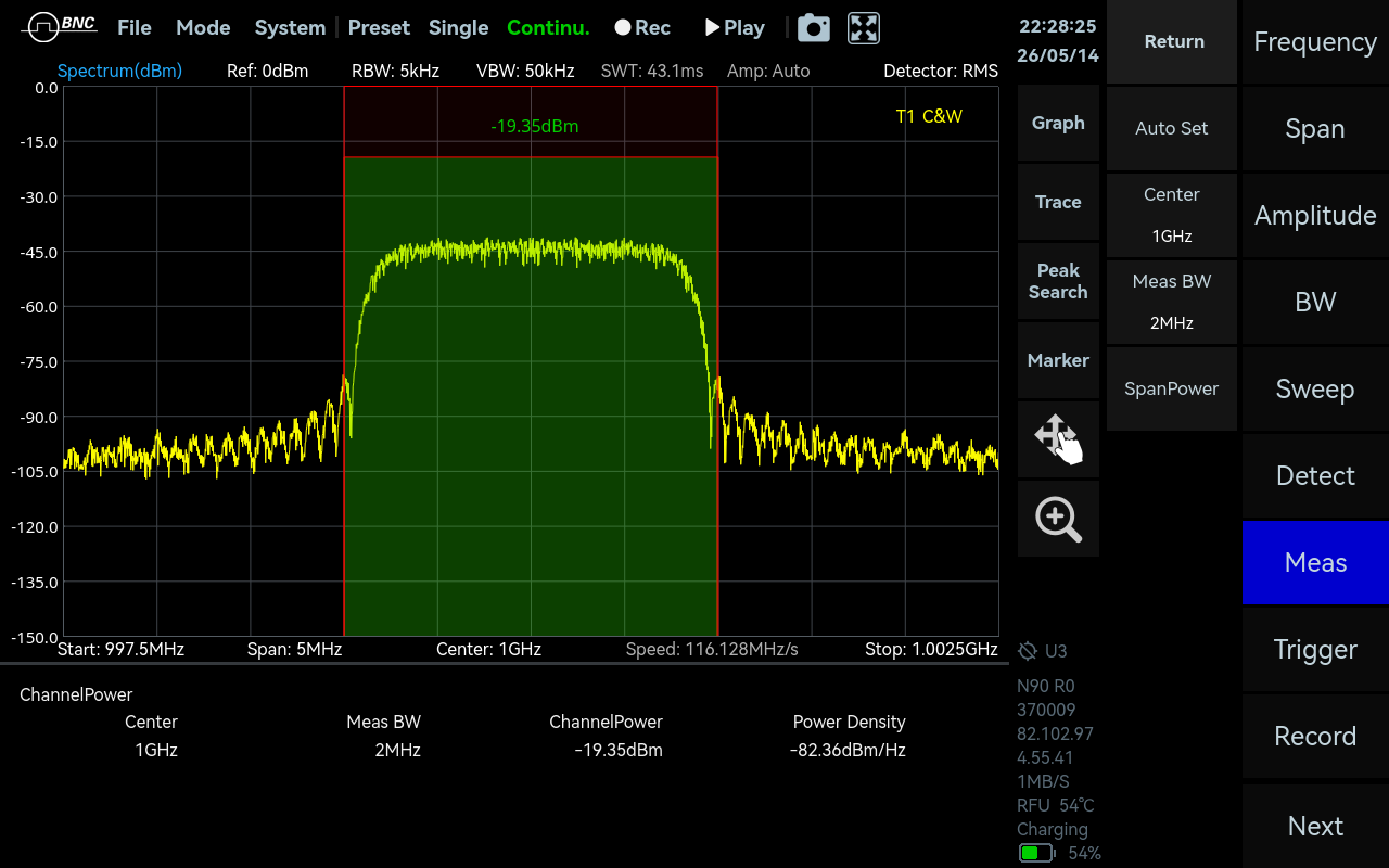 Channel Power measurement screen on the ICX-FieldHawk