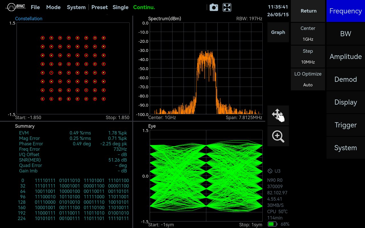 Digital Demodulation (option)