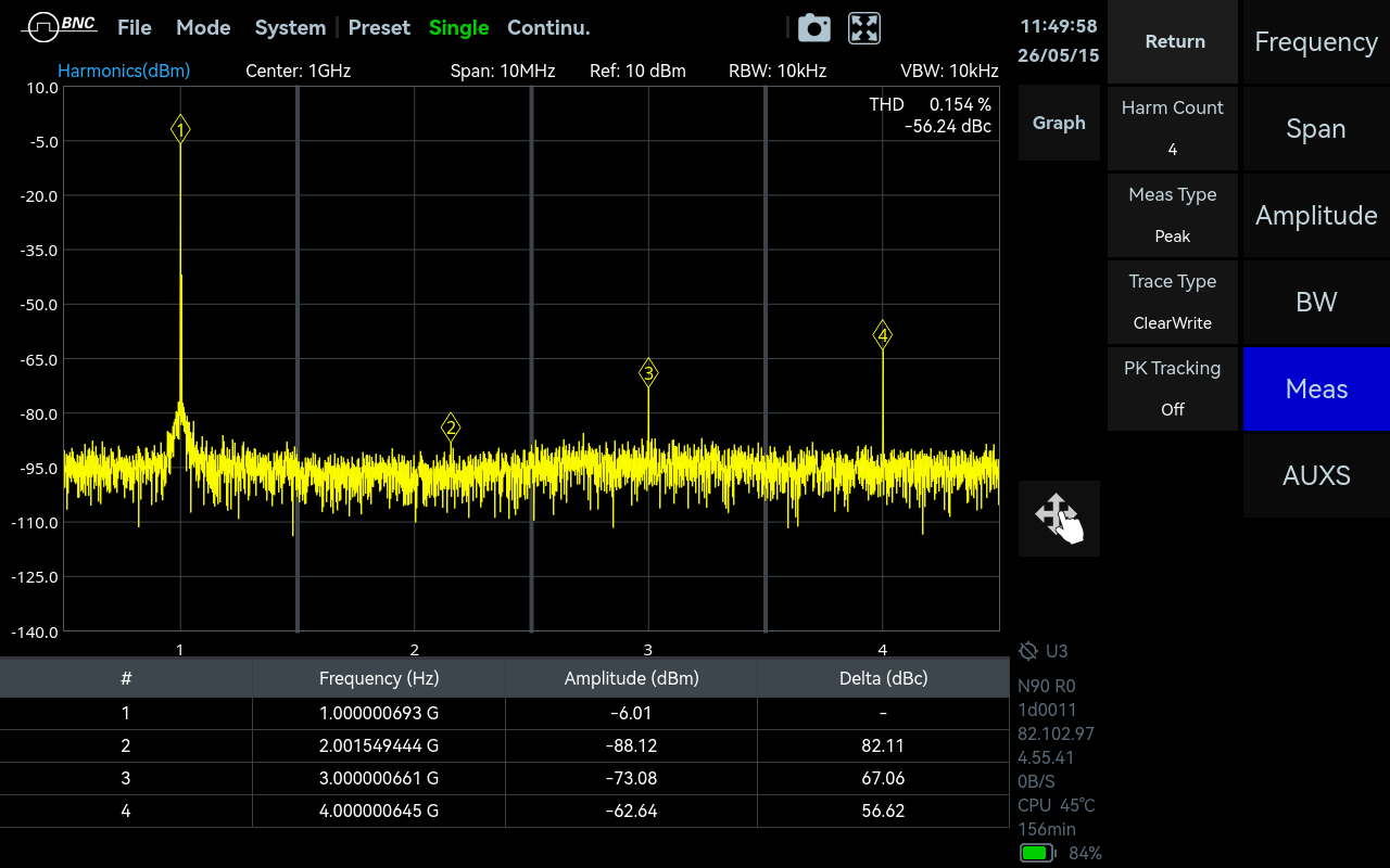 Harmonics Analysis