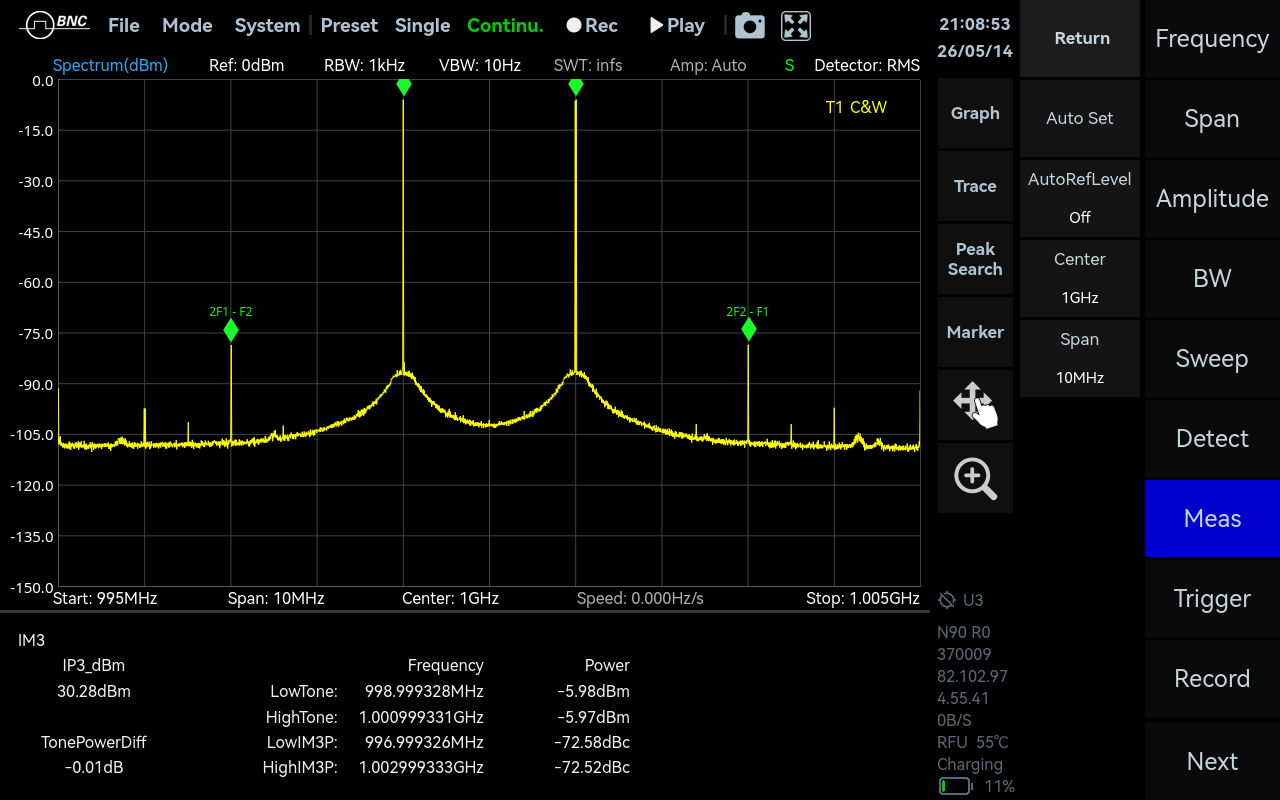 IM3 measurement screen on the ICX-FieldHawk
