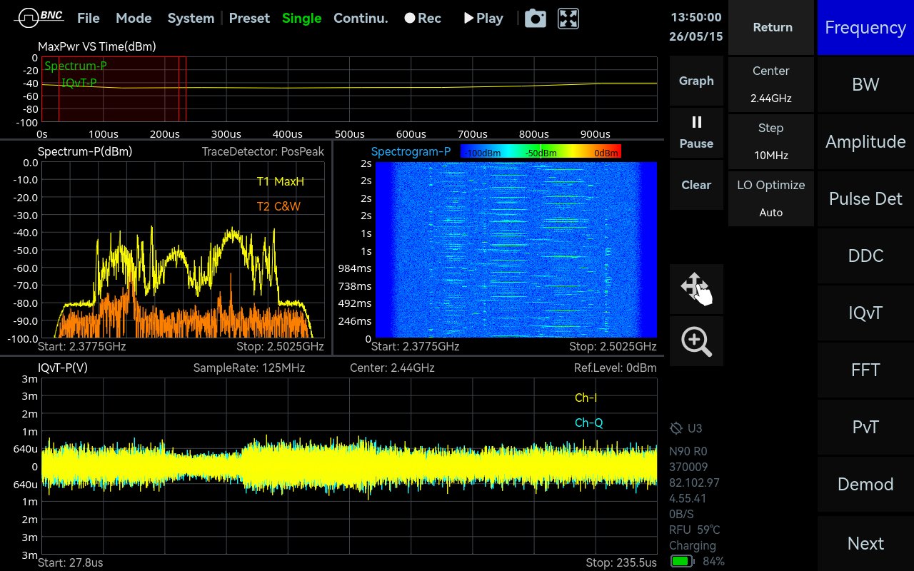 IQ Streaming Analysis