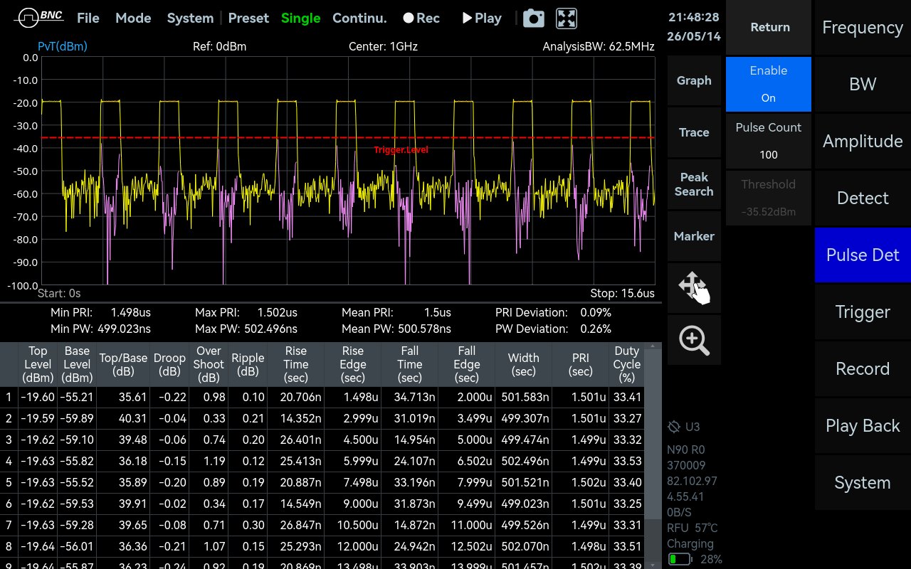 Pulse Detection (option) measurement screen on the ICX-FieldHawk
