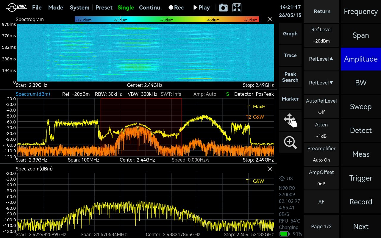 Standard Spectrum Analysis
