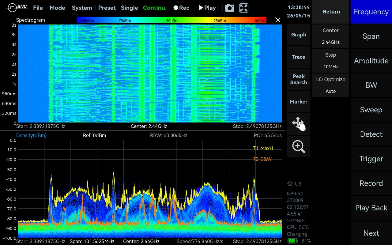 Real-Time Spectrum Analysis