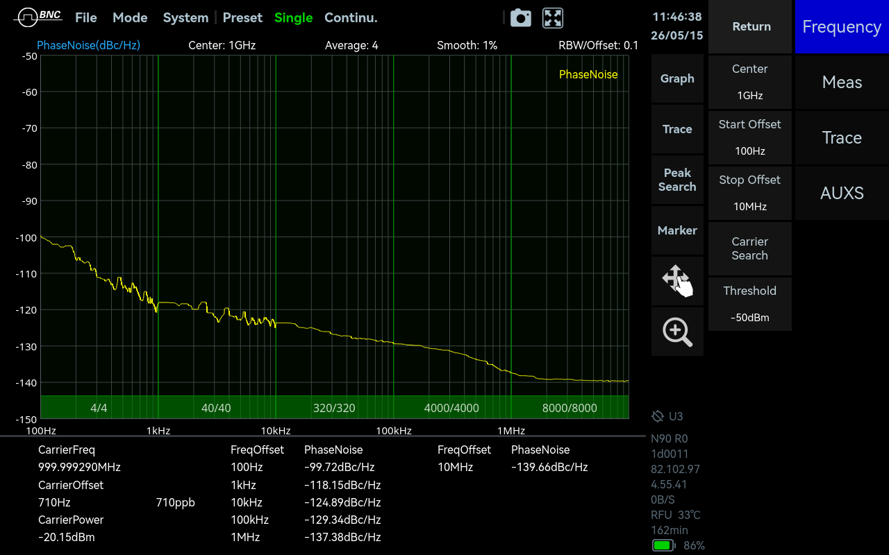 Phase Noise Measurement