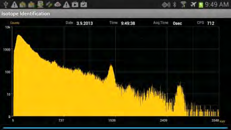 Isotope identification spectrum on the smartphone display, counts versus energy