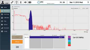 PeakGO Spectrum Analysis and identification screen showing a measured spectrum with a Cs-137 identification at 100 percent confidence