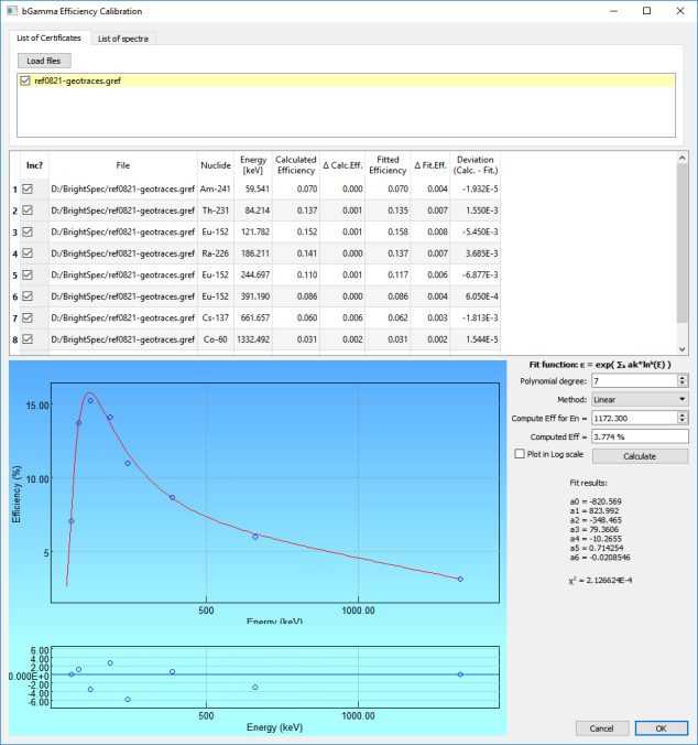 bGamma efficiency calibration dialog with measured points and polynomial log-energy fit
