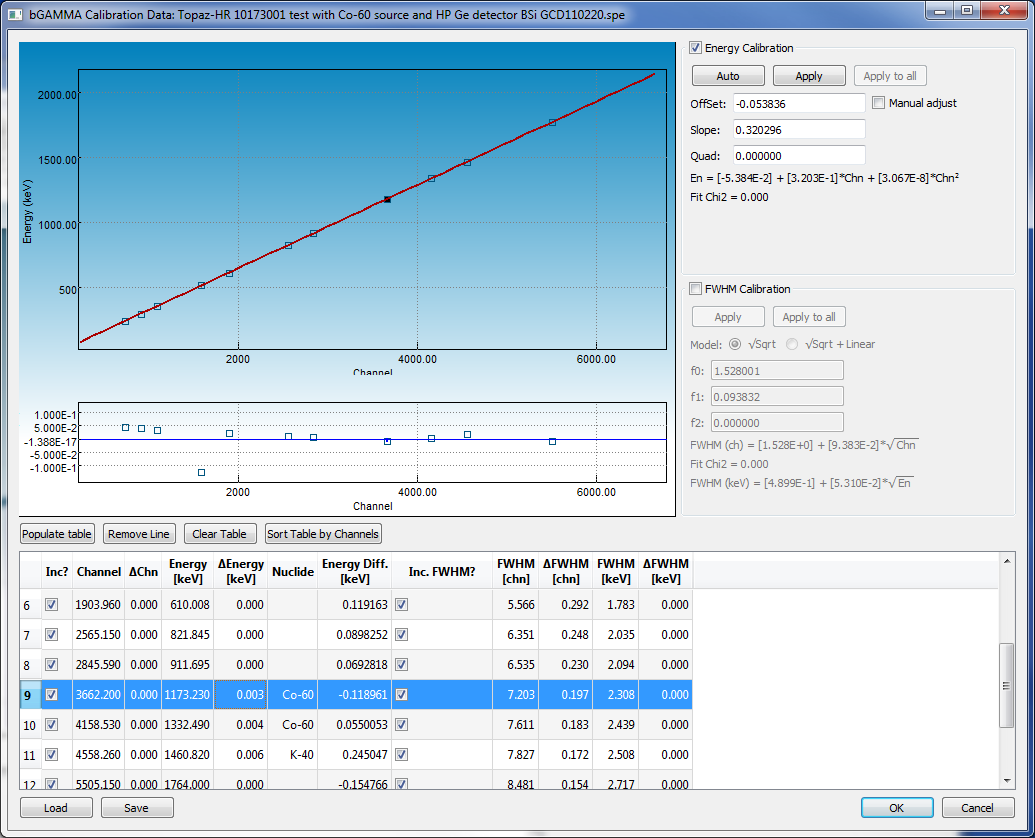 bGamma energy calibration dialog with channel-to-energy fit and residuals