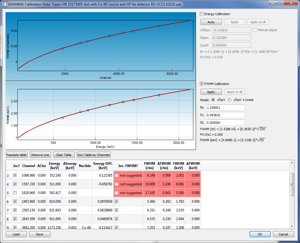 bGamma FWHM shape calibration dialog with square-root model curves