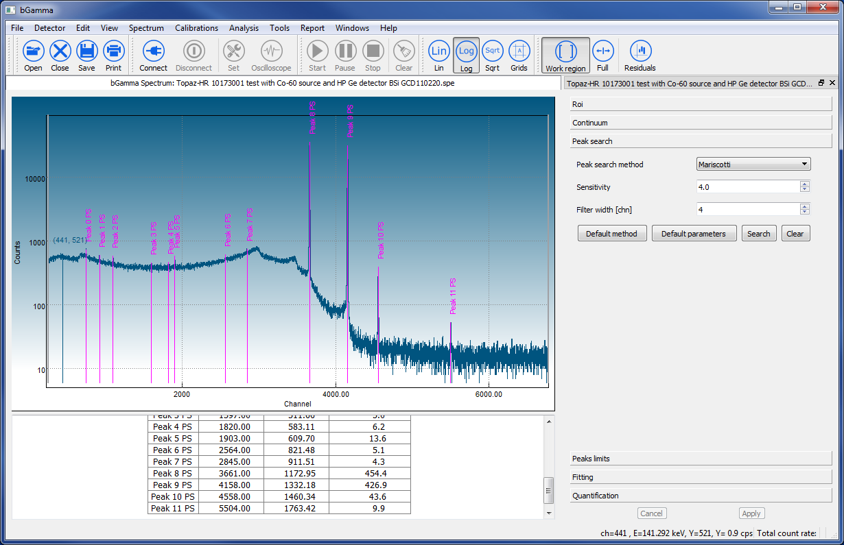 bGamma software main window showing a gamma-ray spectrum with peak search results