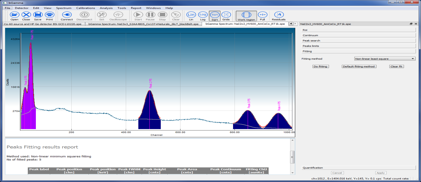 bGamma peak fitting results report for a NaI gamma-ray spectrum