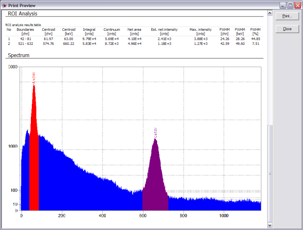 bMCA software ROI analysis view with a results table and a spectrum showing two marked peaks