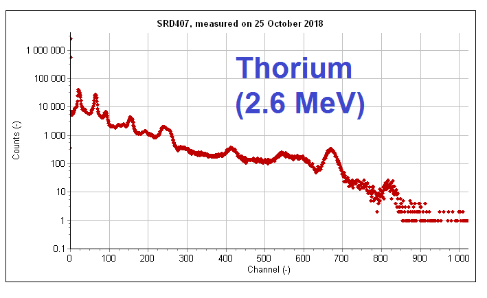 Thorium energy spectrum to 2.6 MeV
