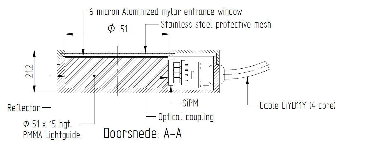 Cross-section A-A of the detector showing entrance window, lightguide, SiPM and cable
