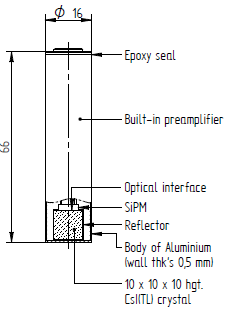 Cross-section diagram of a SiPM-coupled detector
