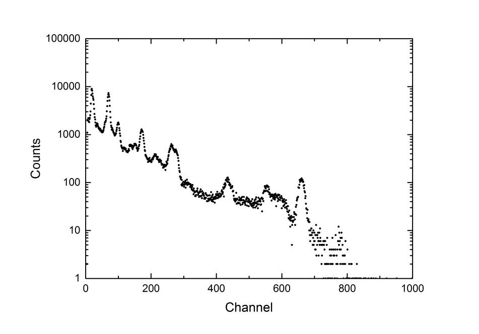 Thorium spectrum acquired with a 35x51 mm CsI(Tl) SiPM detector